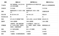 3000元性价比电视买谁？2026四款热门实测横评，看完就知道怎么买