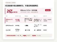 大学生拍照手机横评 nova16 Pro的2亿主摄价值