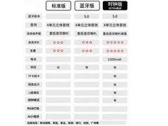 索爱SH16音响直降40元