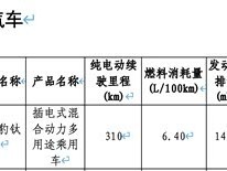 方程豹钛9入免征购置税目录，66.48kWh电池+310km纯电续航，四季度上市