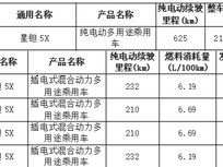 北京越野星钽5X纯电及插混版入免购置税目录