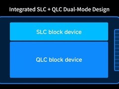大普微推J5060双模SSD：QLC永久pSLC分区，随机写入性能提升7倍