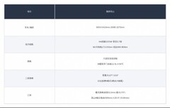 带豪华智能座舱的二胎家庭新能源MPV推荐：座舱才是主战场