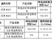 新款问界M8入免购置税目录，增程/纯电双动力+侧向高位摄像头升级
