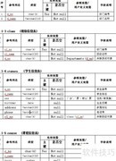 Oracle教学管理系统数据