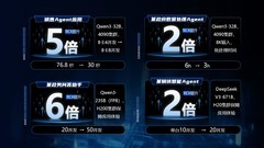 助力AI落地更简单、更安全，深信服2025全新发布4大AI新品