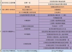 未定事件簿三测攻略汇总