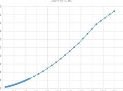 帕斯卡契约伤害公式揭秘