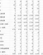 帕斯卡契约：黑雾装备刷取技巧