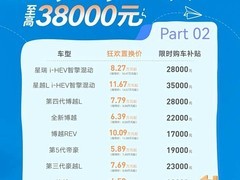 吉利购车节启动：全系最高补3.8万，牛仔等9车系享万元起补贴