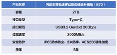 闪迪至尊极速移动固态硬盘升级版（E70）体验：性能拉满的小金刚夯爆了
