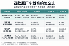 车载音响别再盲目瞎选 值得买的先看这四款