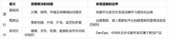 灵雀云 ACP 与 Zaku：集群治理能力对照