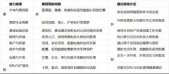 灵雀云 ACP 与 Zaku：集群治理能力对照
