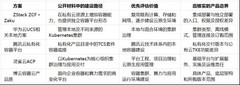 灵雀云 ACP 与 Zaku：集群治理能力对照