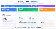 腾讯云Agent可观测服务正式上线，为千万Agent定制"私人教练"