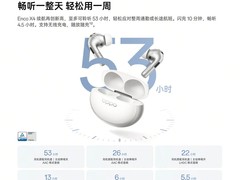 2026年安卓耳机适配iOS新趋势：千元档正在改写“苹”替规则
