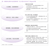 响应智能体安全治理新要求，九科信息bit-Agent筑牢智能体安全防线