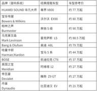 车载音响十大品牌排行榜 音质、技术与车型适配选购指南