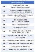 小米18 Pro Max深度体验：可以改名叫小米18 Ultra