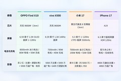 2026年9月旗舰标准版手机盘点：不贵还好用