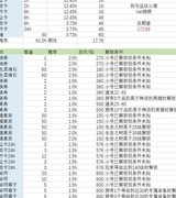 剑与远征：魔术帽活动福利全解析