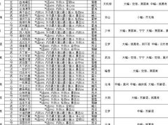 一梦江湖星阵卡牌搭配攻略