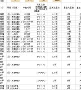 动物餐厅：萌新到毕业全攻略