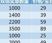 荒野乱斗资源全解析