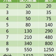 荒野乱斗资源全解析