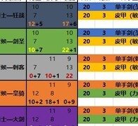 诸神皇冠：1级三转传家宝攻略