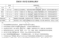 帕斯卡契约投掷物测评