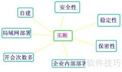 远程培训平台选择指南