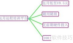 远程培训平台分类解析