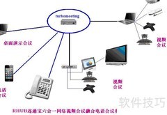 远程培训工具如何选