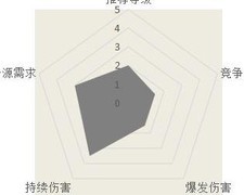 汉家江湖：奇门武学全解析