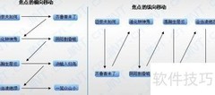 快速阅读训练技巧