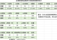 忍者必须死3：忍魂悬赏概率揭秘