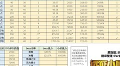 剑与远征：团队远征核心攻略
