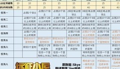 剑与远征：团队远征核心攻略