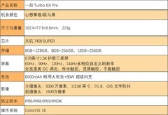 一加 Turbo 6X Pro全面评测：1500元价位入手续航耐用“特爆”