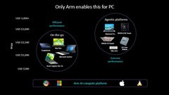 Arm领跑边缘AI 重构PC与智能体计算新格局