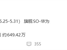 华为Mate 80系列销量破649万台，市占率登顶达20.7%