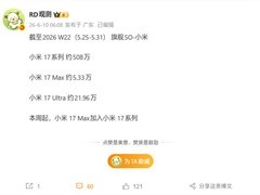 小米17系列销量破508万台，背屏创新助推高端市场突破