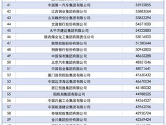 2025中国企业500强榜单揭晓：国家电网居首，万亿营收企业达15家
