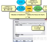 ArcGIS模型工具计算值方法