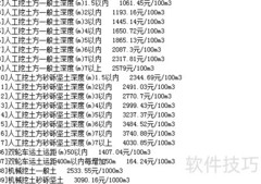 预算审核要点解析