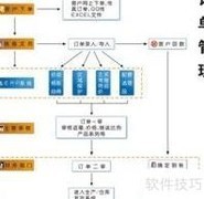 如何挑选合适的订单管理系统