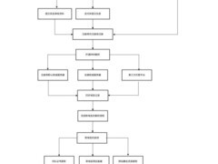中国发布.CN域名迁移技术指南
