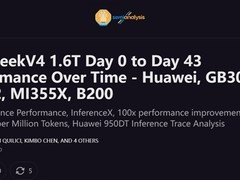 DeepSeek V4发布首日生态适配战：CUDA领先、昇腾破冰、ROCm加速追赶